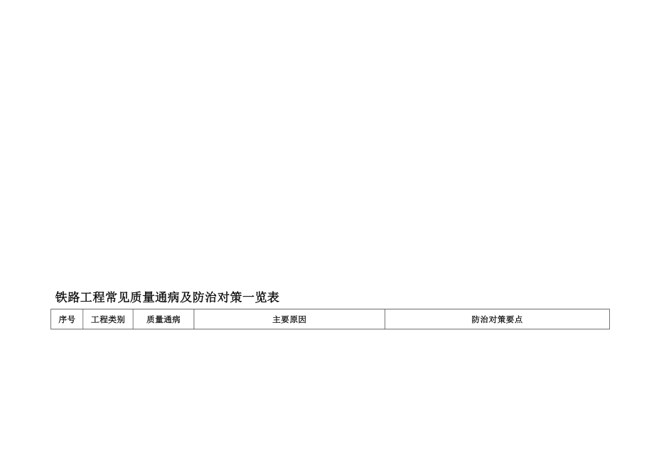 铁路工程质量通病防治措施.doc_第1页