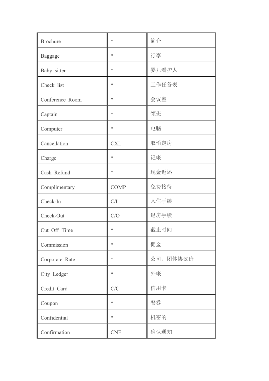 史上最全酒店前厅中英术语.doc_第2页