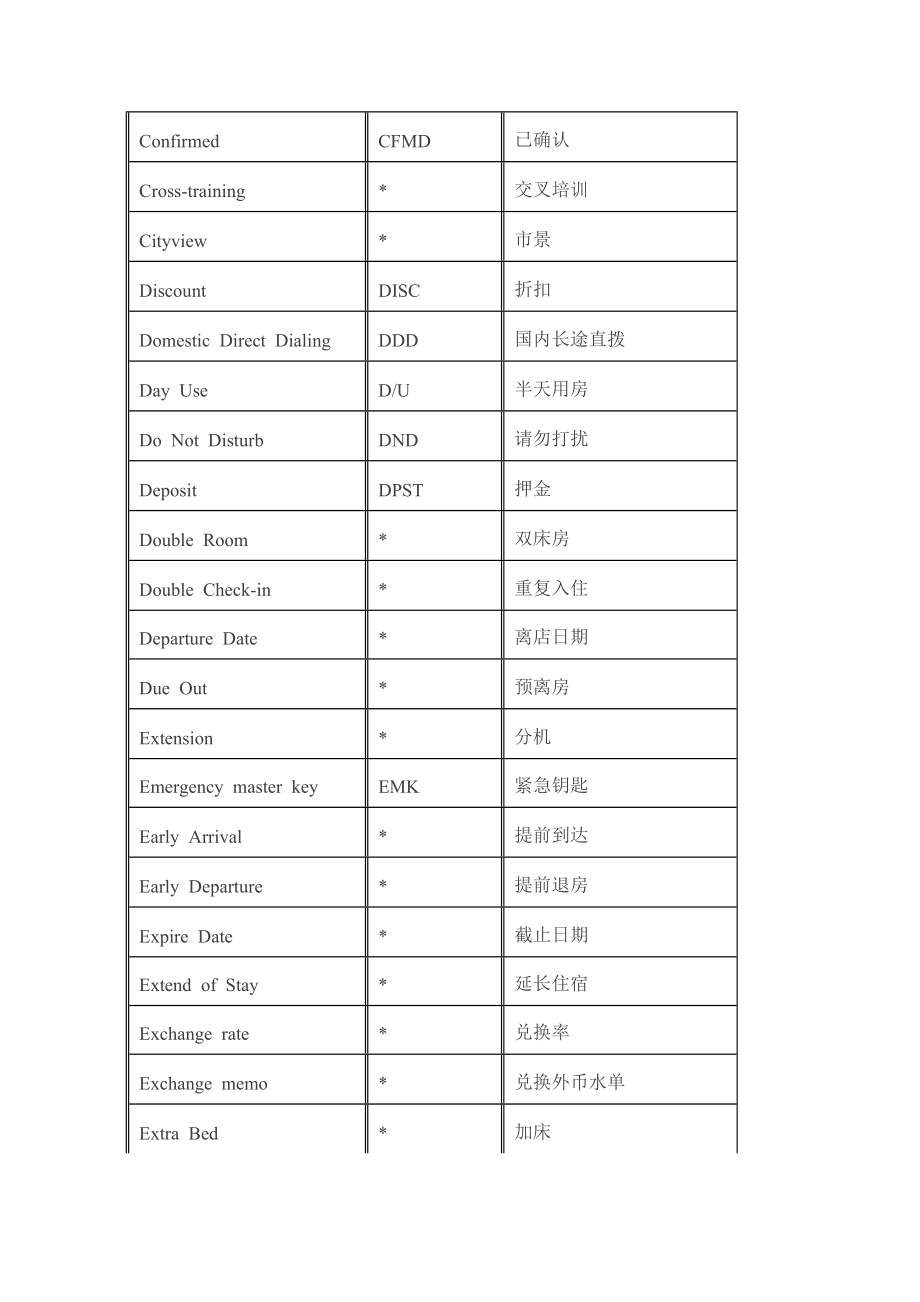 史上最全酒店前厅中英术语.doc_第3页