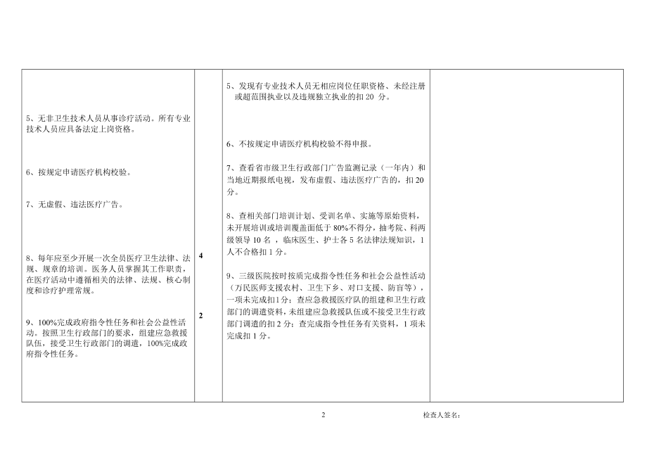 安徽省民营三级综合医院评审标准2011版.doc_第2页