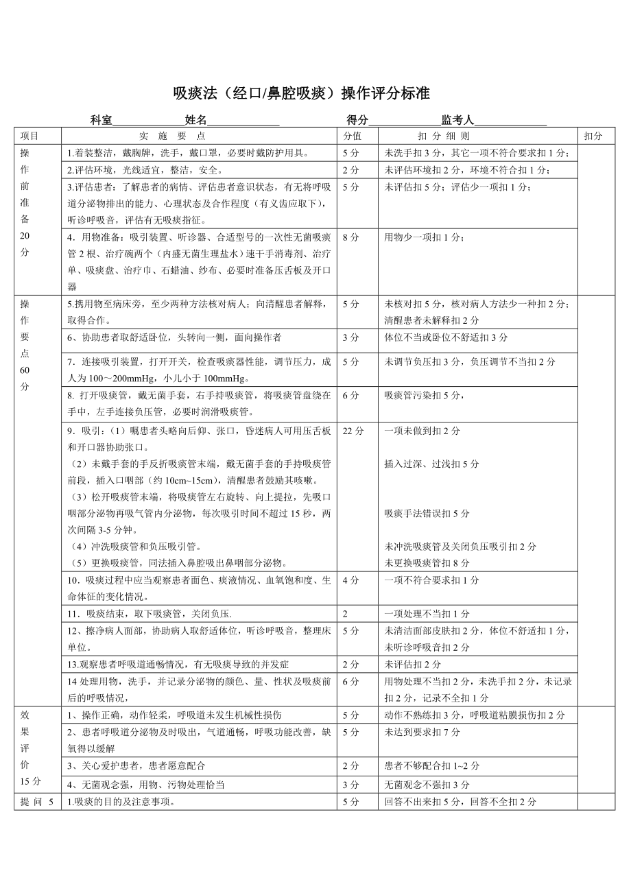 新--吸痰法(经口鼻腔吸痰)操作评分标准.doc_第1页