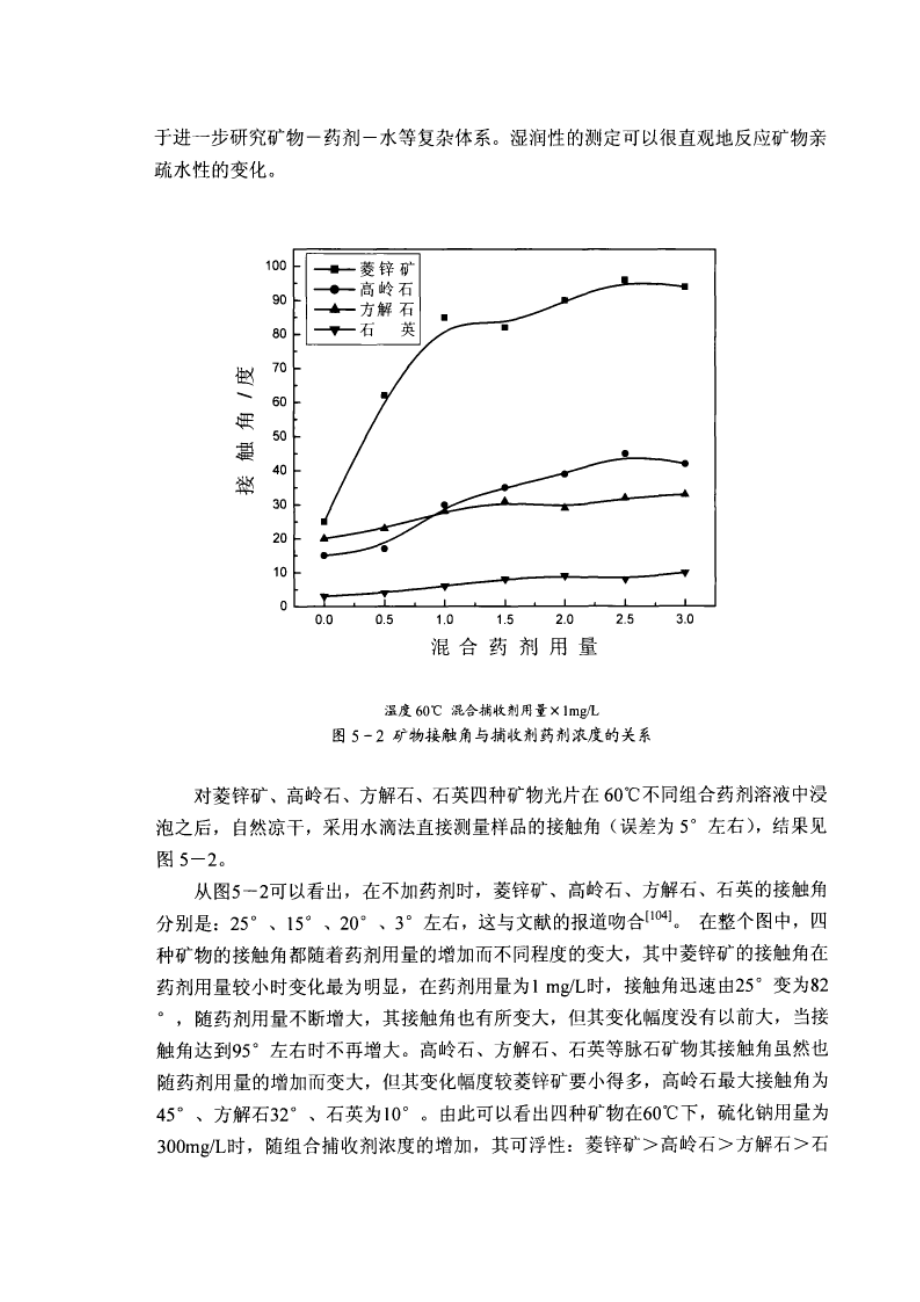 浮选药剂与菱锌矿矿物表面作用机理研究.doc_第2页