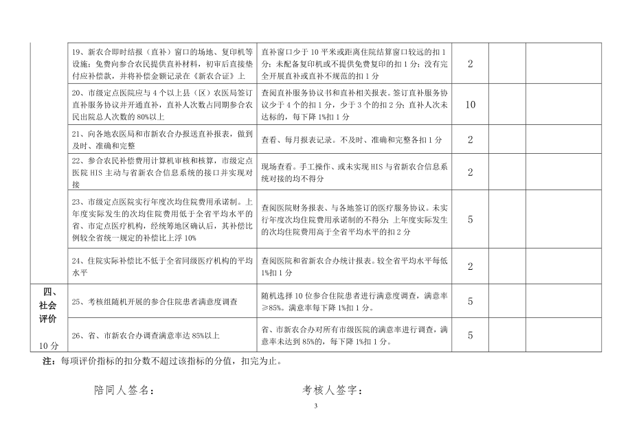 新余市定点医院定量指标年度考核表.doc_第3页