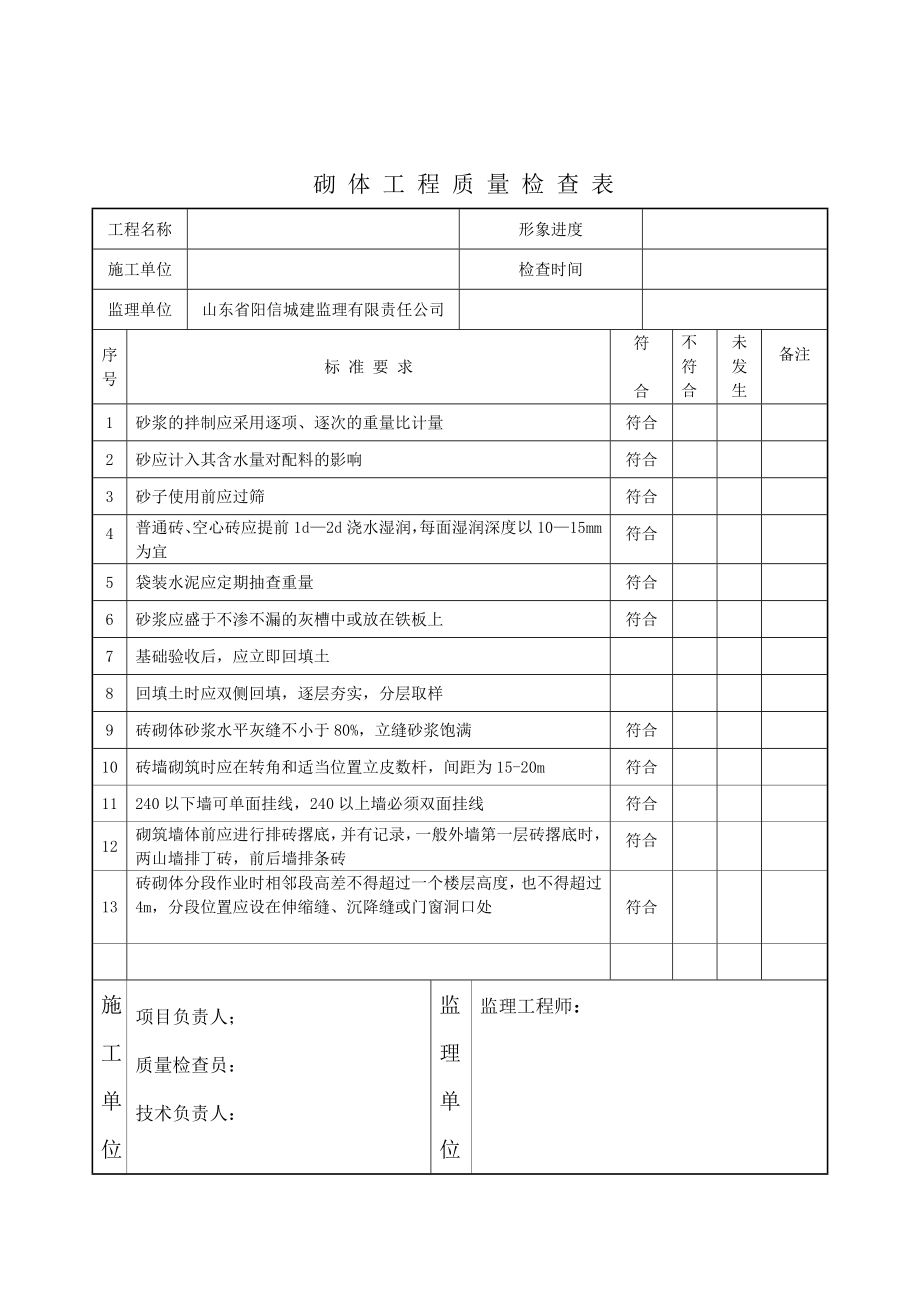 工程质量通病检查表.doc_第2页