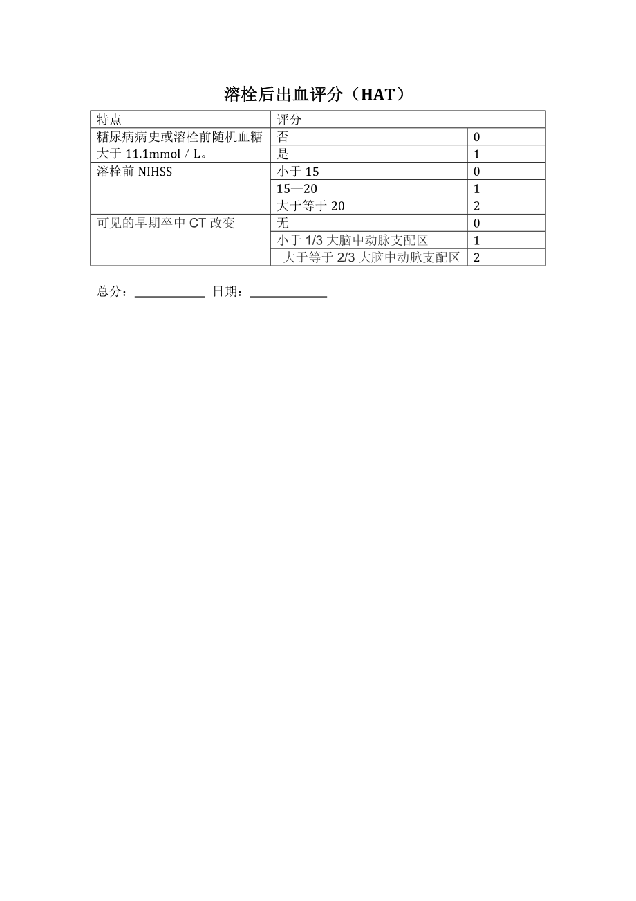 溶栓后出血评分(HAT).docx_第1页