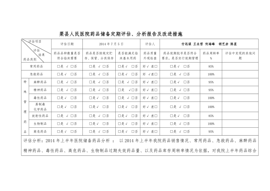 药品储备定期评估.doc_第1页