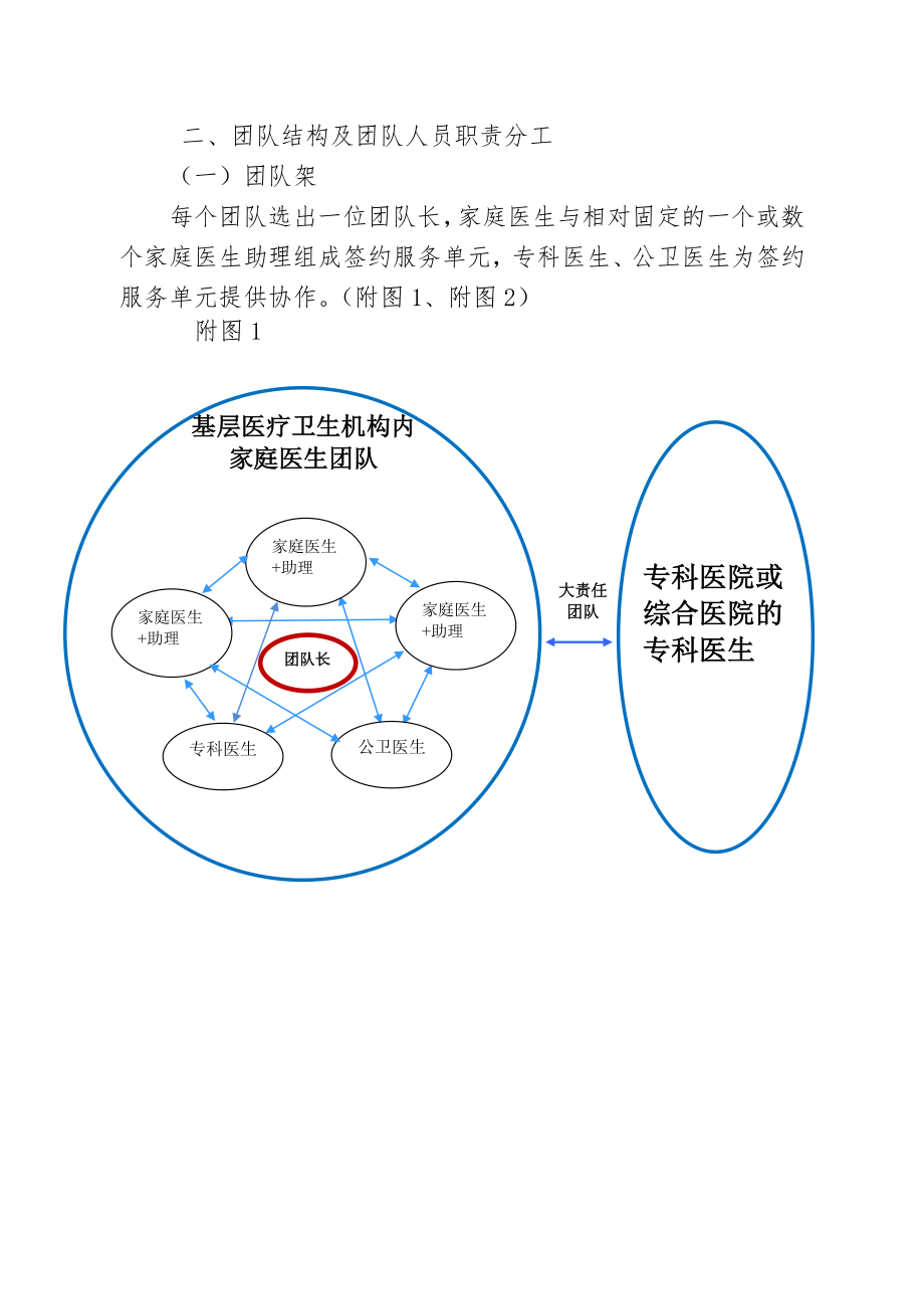 家庭医生团队职责分工指引及运作流.doc_第2页