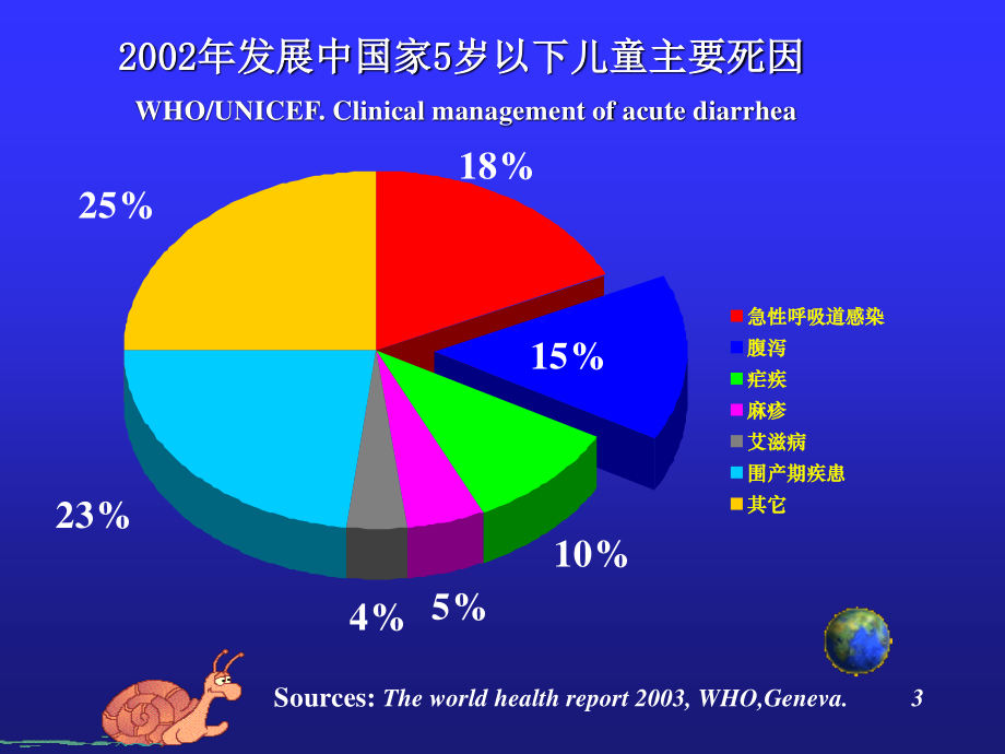 栾英--小儿腹泻病.ppt_第3页