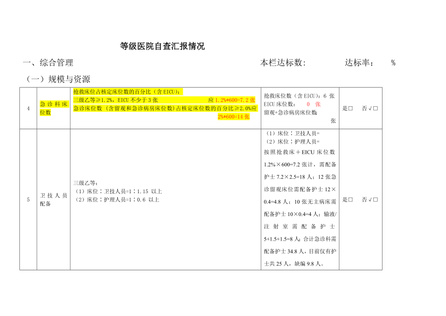 急诊三级综合医院评审标准.doc_第1页