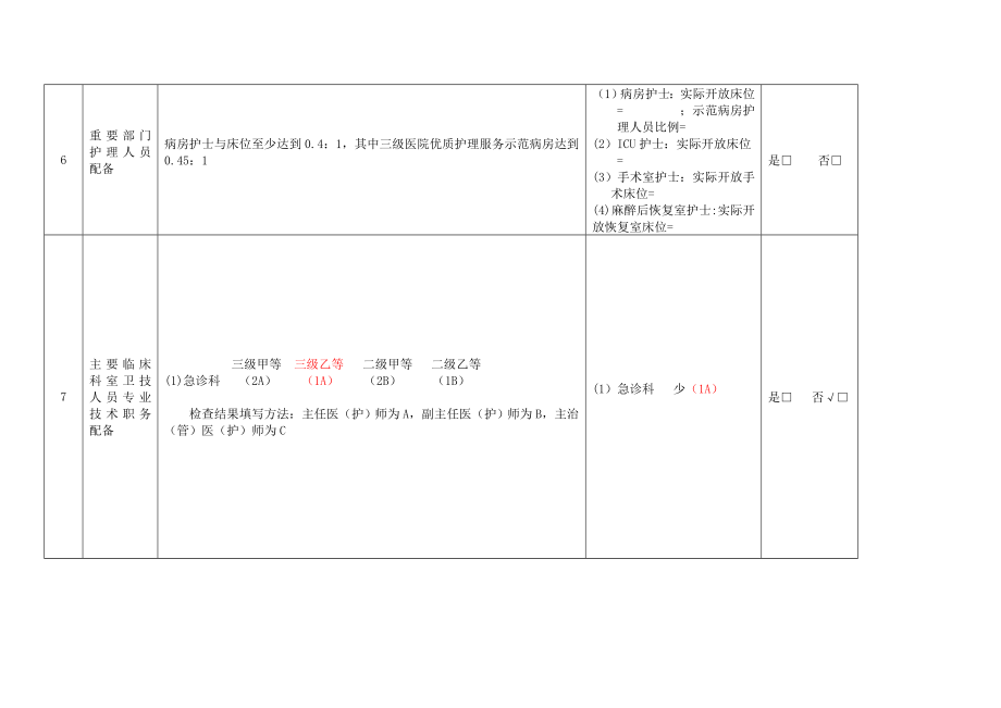 急诊三级综合医院评审标准.doc_第2页