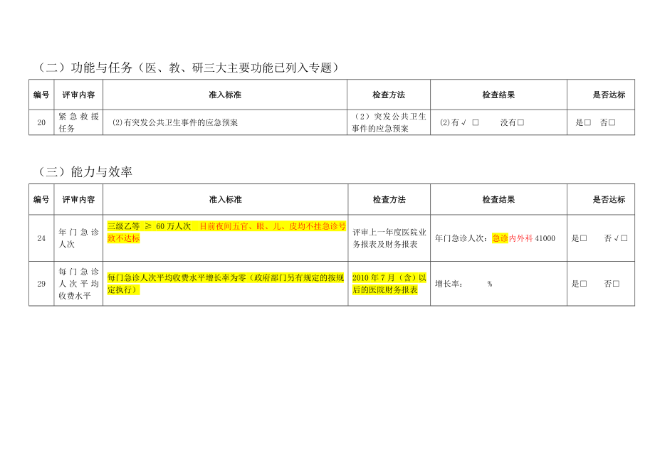 急诊三级综合医院评审标准.doc_第3页