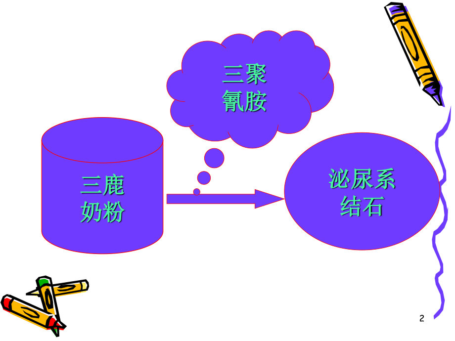 婴幼儿泌尿系统结石..ppt_第2页