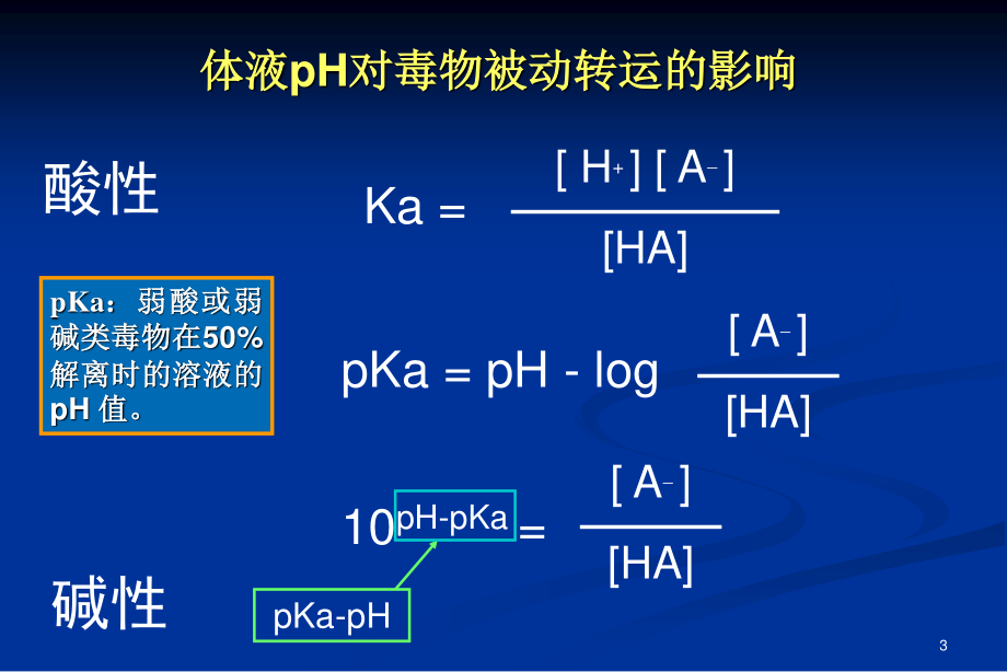 药代学参考.ppt_第3页