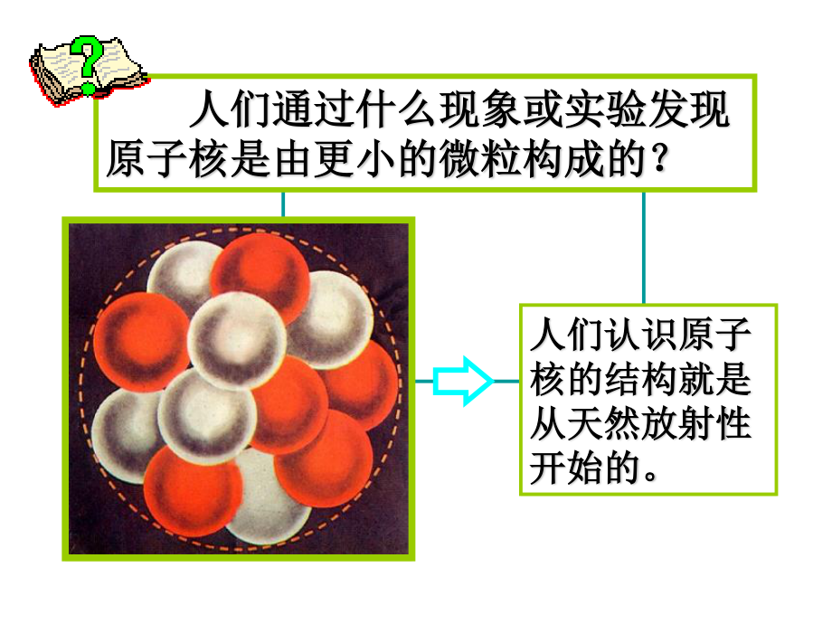 原子核的组成-放射性和衰变.ppt_第2页