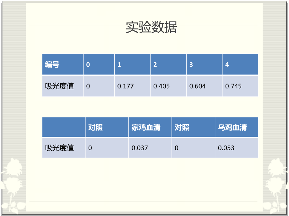 血清成分分析.ppt_第3页