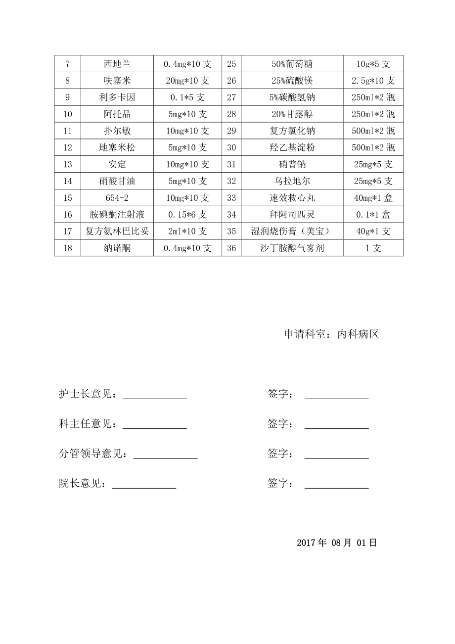 急救药品领用申请表.doc_第2页