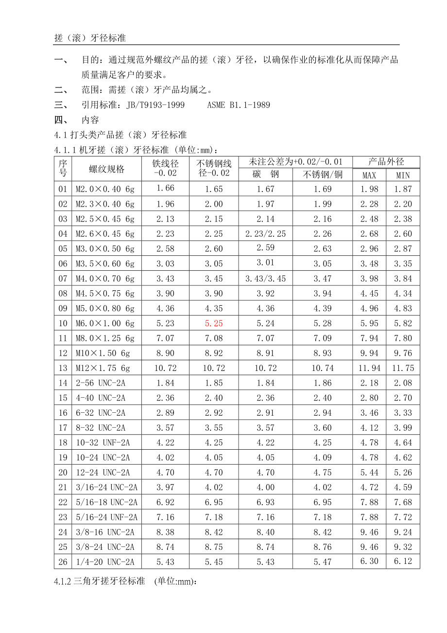 搓牙径标准.doc_第1页