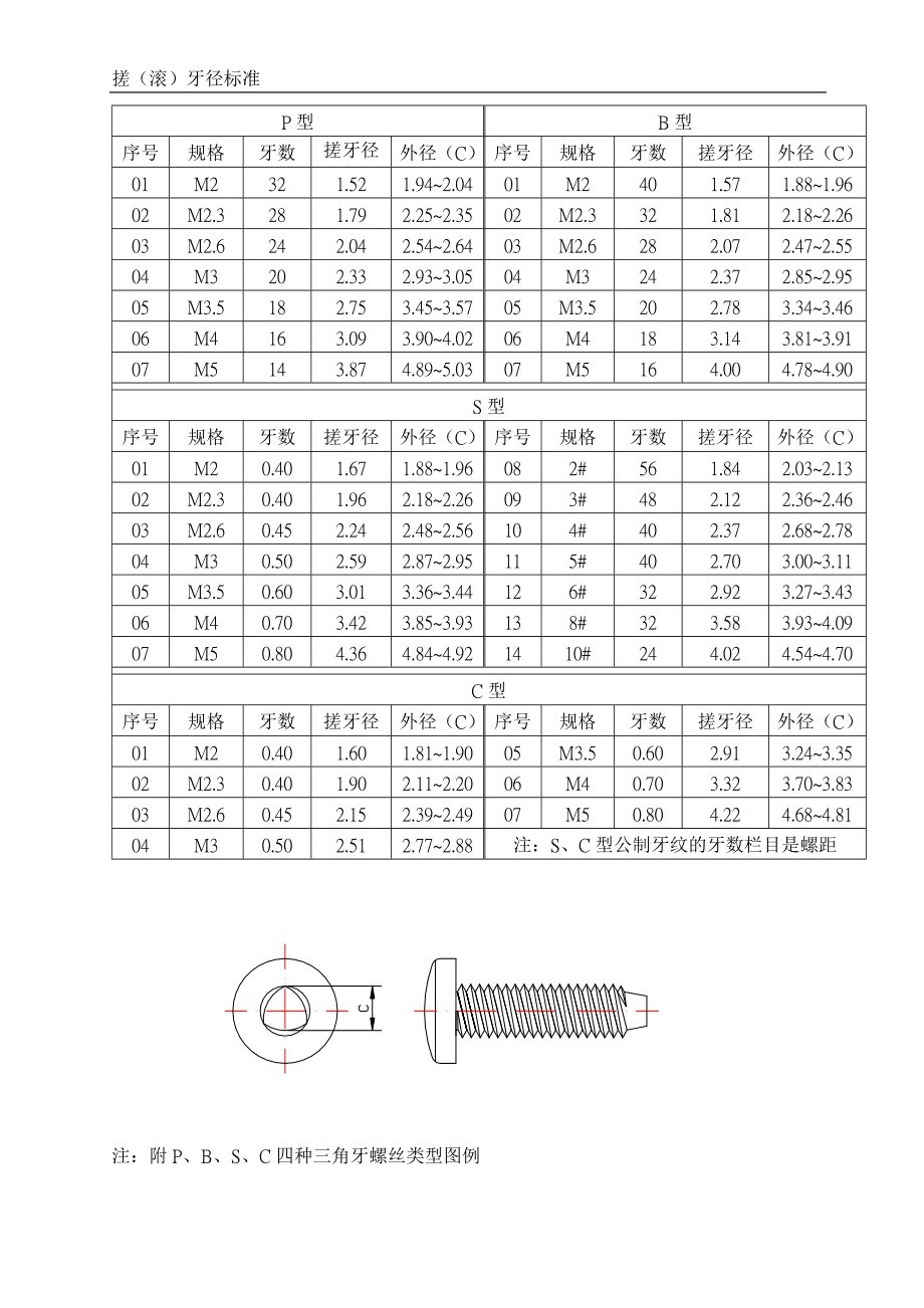 搓牙径标准.doc_第2页