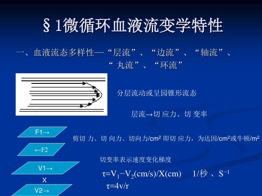 血液流变学和休克时血液流变性障碍素材.ppt_第3页