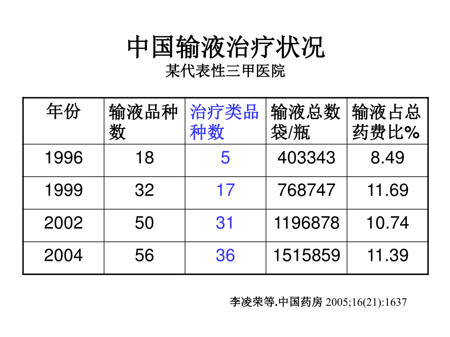 含药输液评价原则.ppt_第2页