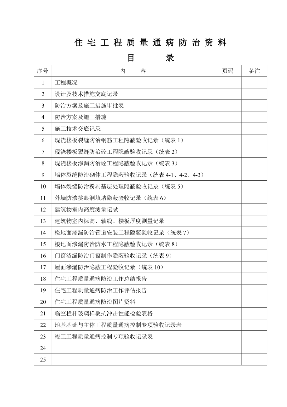 江苏省《住宅工程质量通病防治验收资料》.doc_第2页