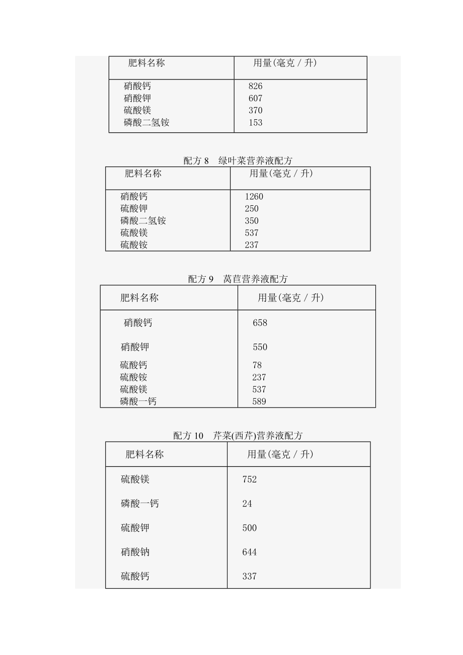 无土栽培营养液配方大全.doc_第3页