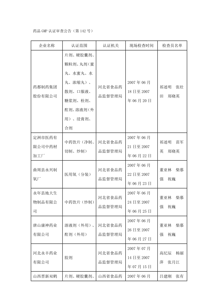 药品GMP认证审查公告(第142号).doc_第1页