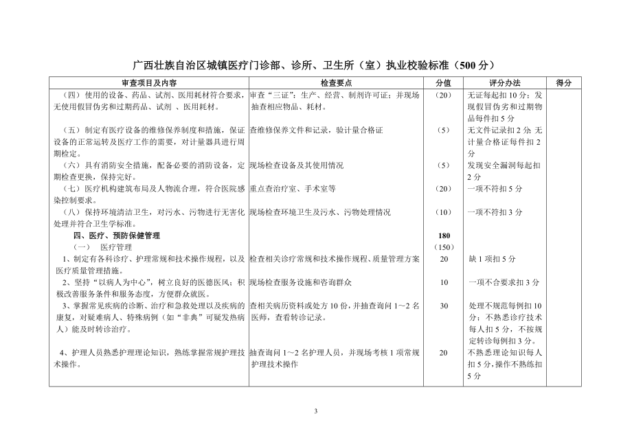 广西壮族自治区三级医院执业验收评审标准.doc_第3页