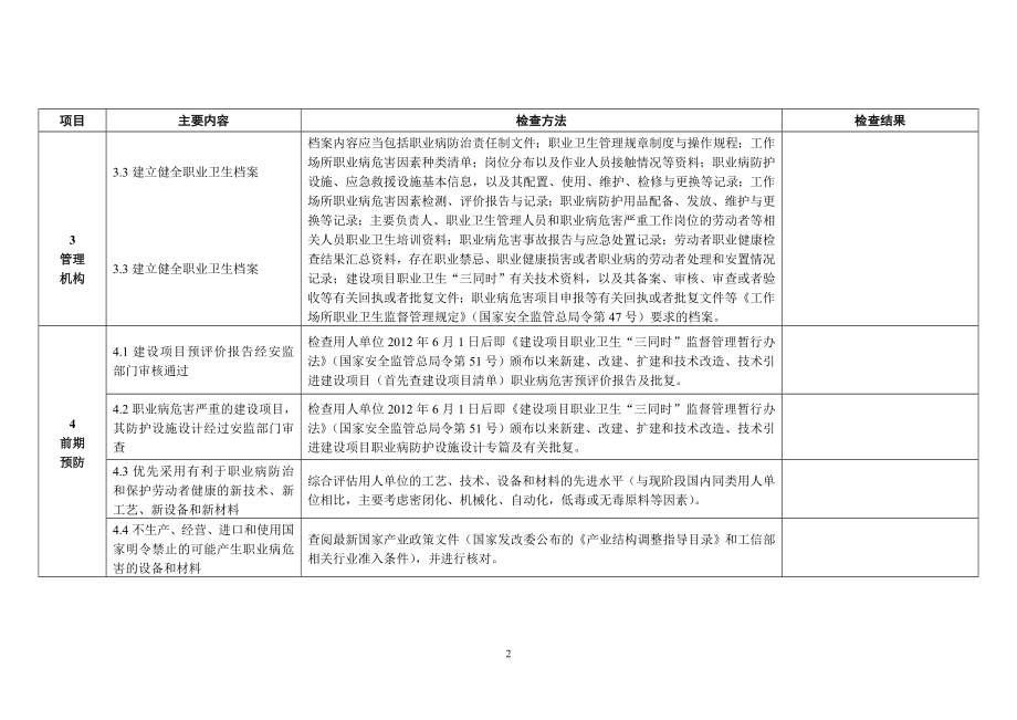 建设项目职业病防护设施竣工验收现场检查表.doc_第2页