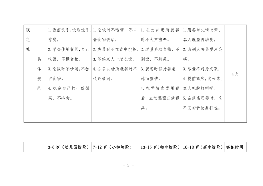 常州市精神文明建设指导委员会办公室.doc_第3页