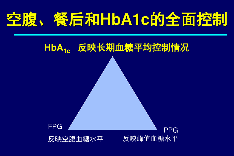 拜糖平与和胰岛素联合用药--.ppt_第3页