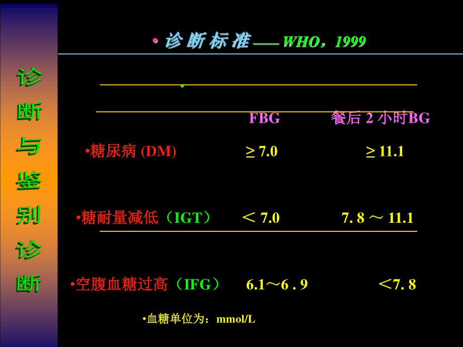 糖尿病知识讲座-钟金菊.ppt_第3页