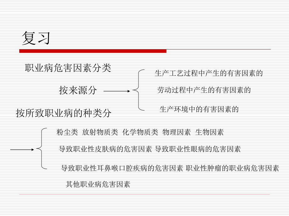 常见职业病防护..ppt_第3页