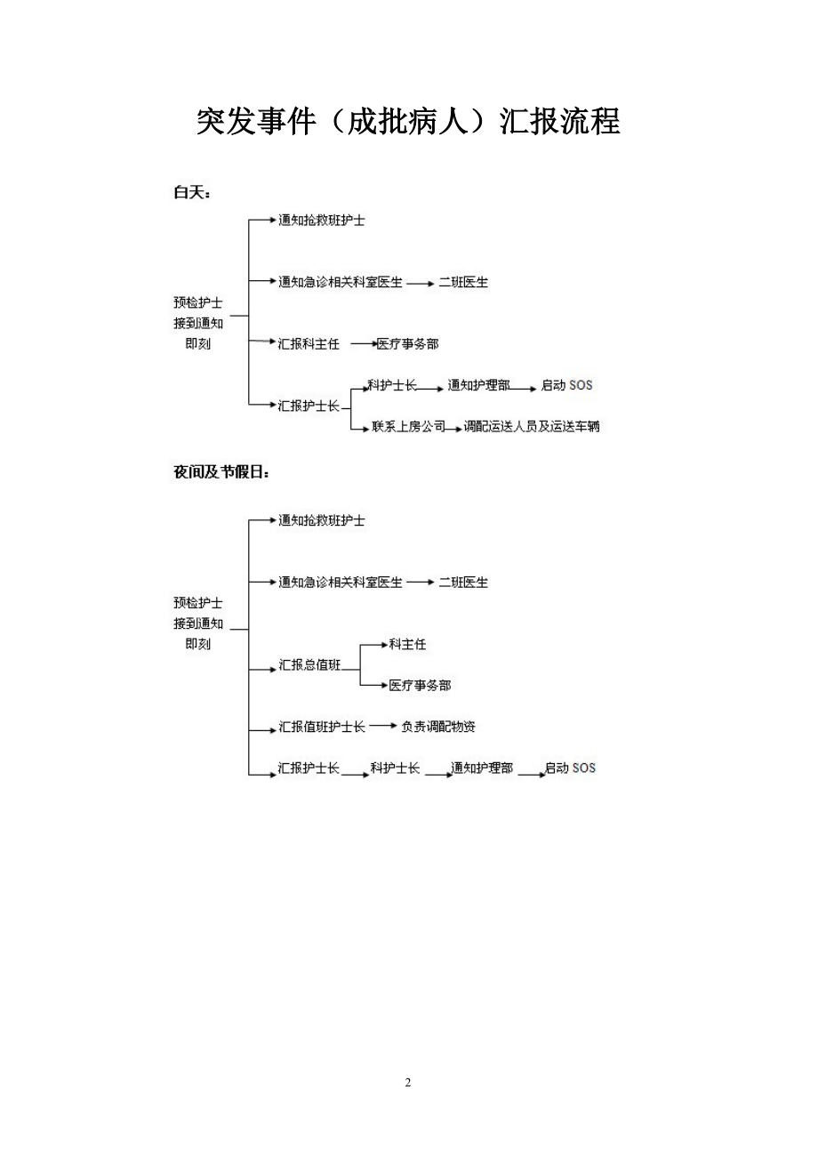 急诊突发事件应急预案和流程.doc_第2页