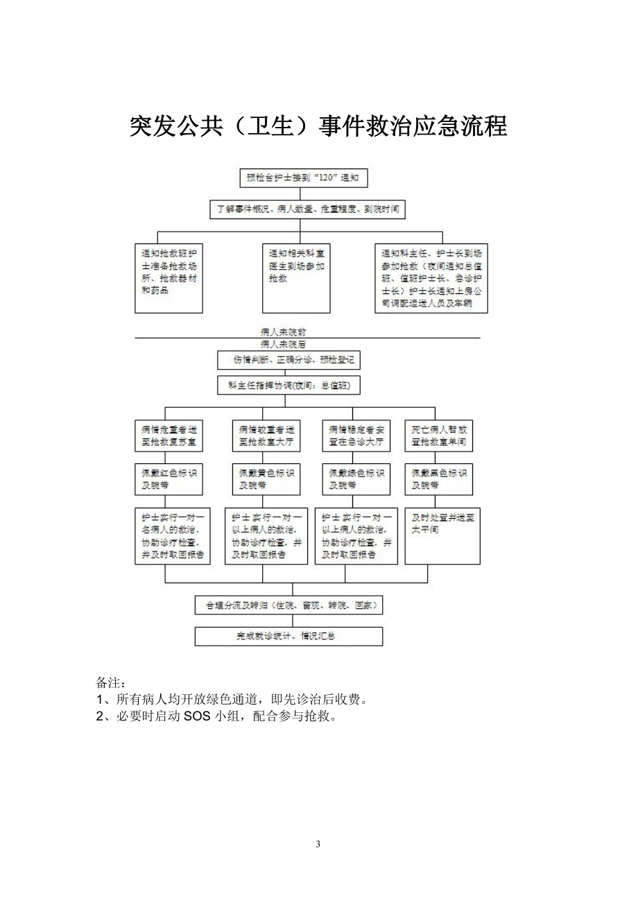 急诊突发事件应急预案和流程.doc_第3页