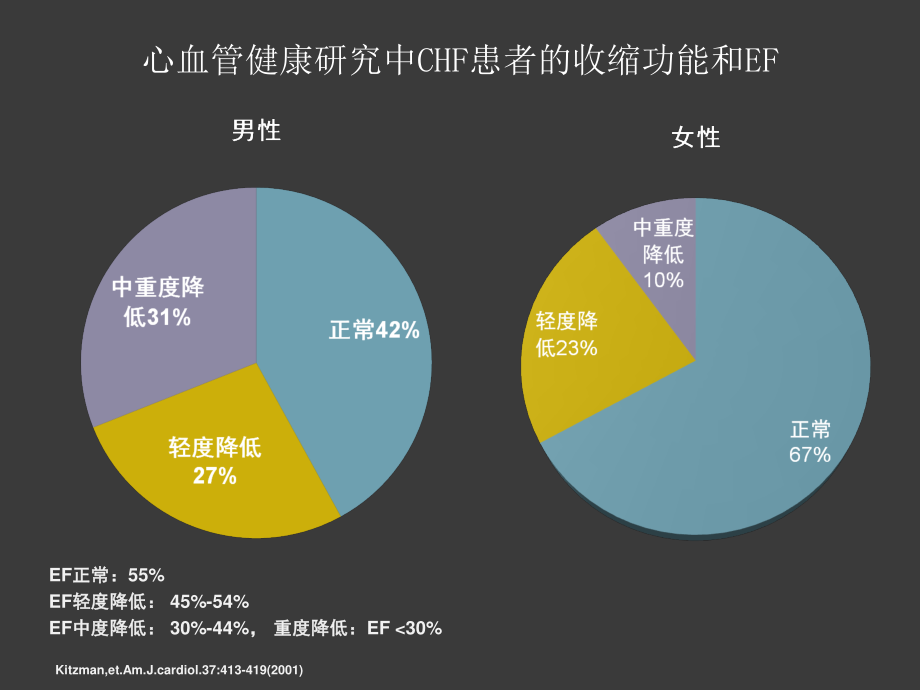 左室射血分数正常的心力衰竭.ppt_第3页