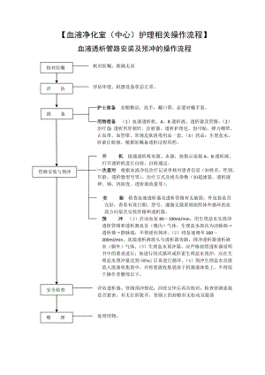 血液净化操作流程...doc