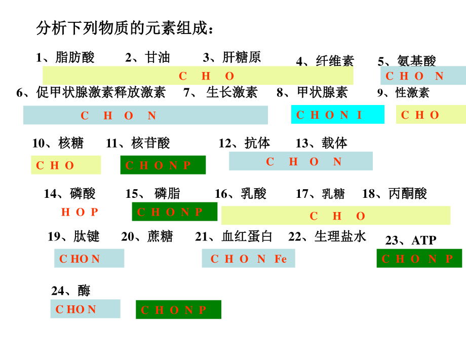 浙科版高三一轮复习《细胞的分子组成》.ppt_第2页