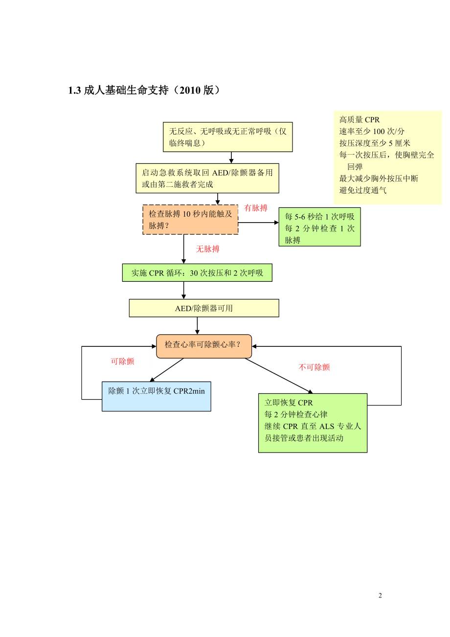 急诊科急救流程-全.doc_第2页