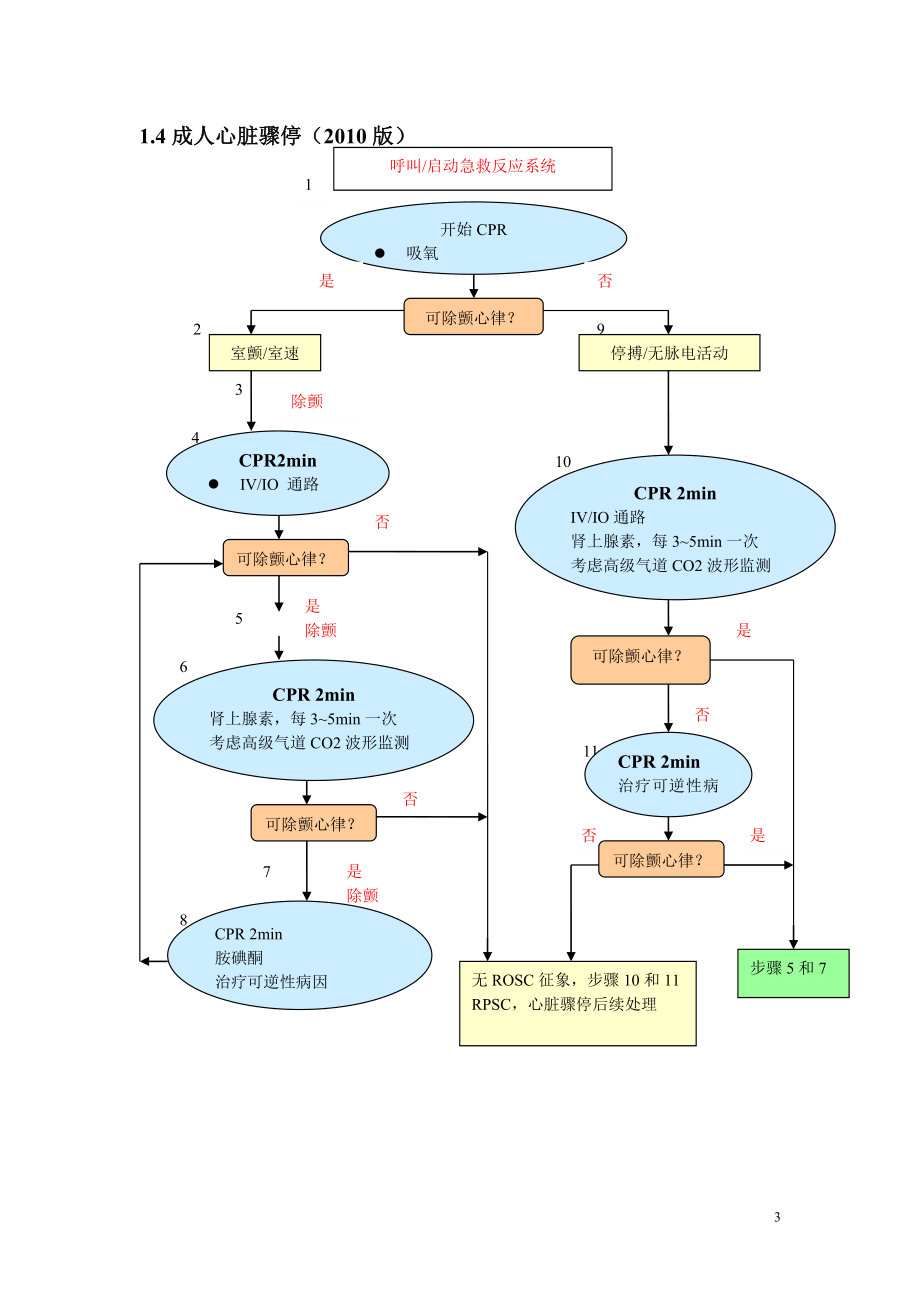 急诊科急救流程-全.doc_第3页