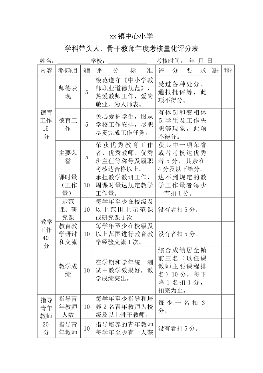 学科带头人和骨干教师量化考核表.docx_第3页