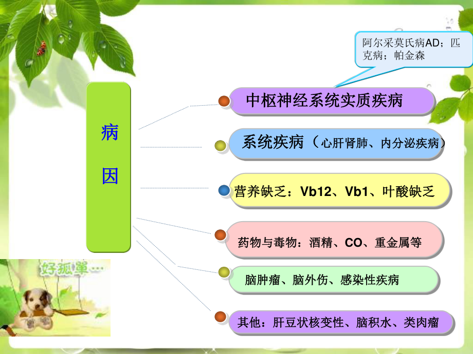 社区老人常见精神病症---痴呆-(1).ppt_第3页