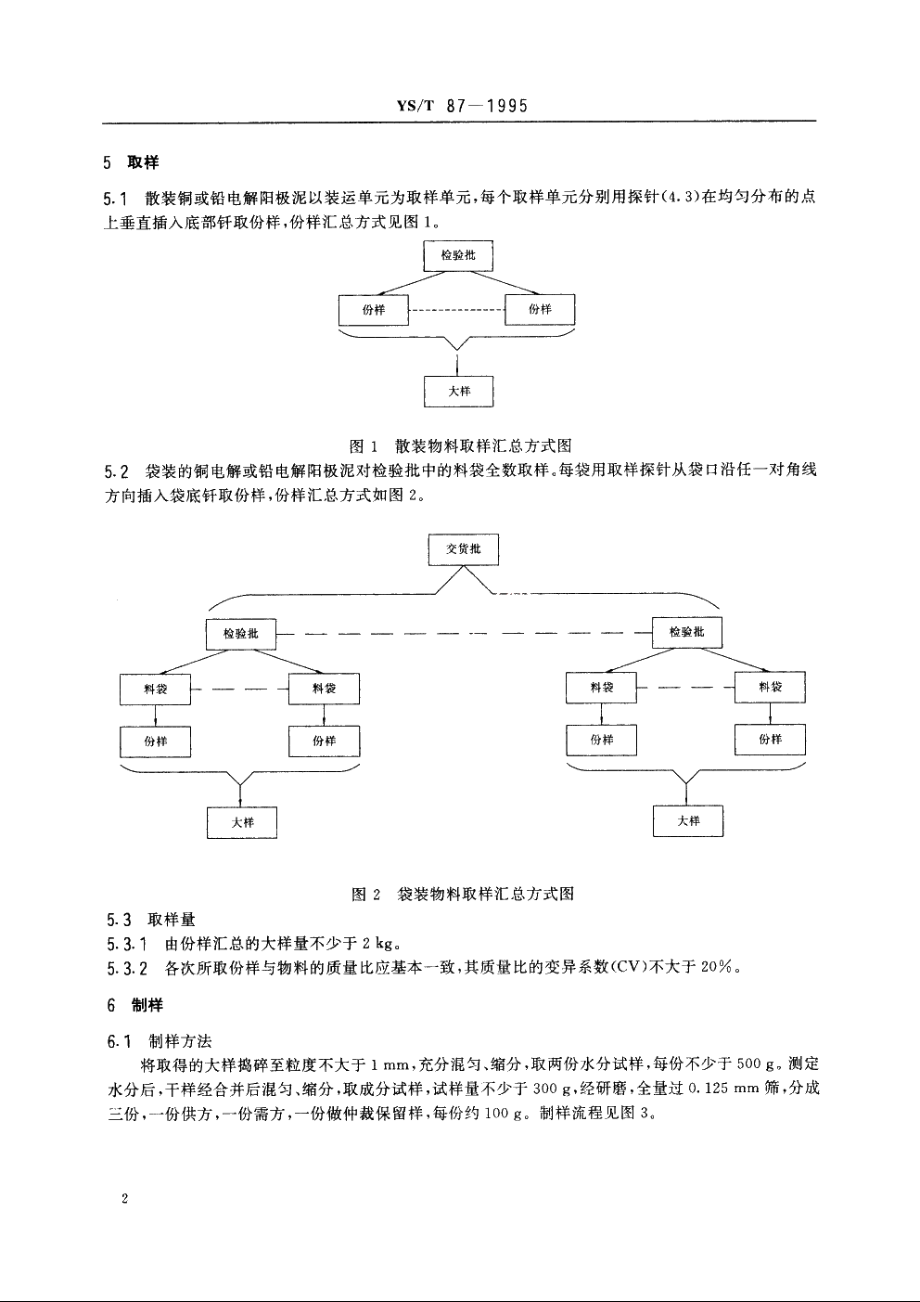 铜、铅电解阳极泥中金、银分析取制样方法 YST 87-1995.pdf_第3页