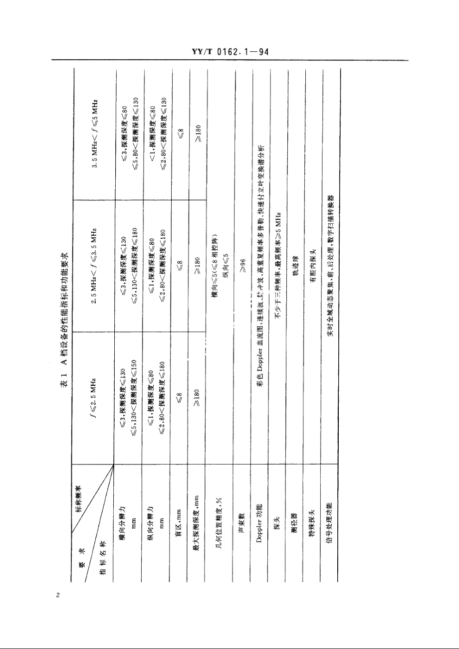 医用超声设备档次系列 第一部分：B型超声诊断设备 YYT 0162.1-1994.pdf_第3页