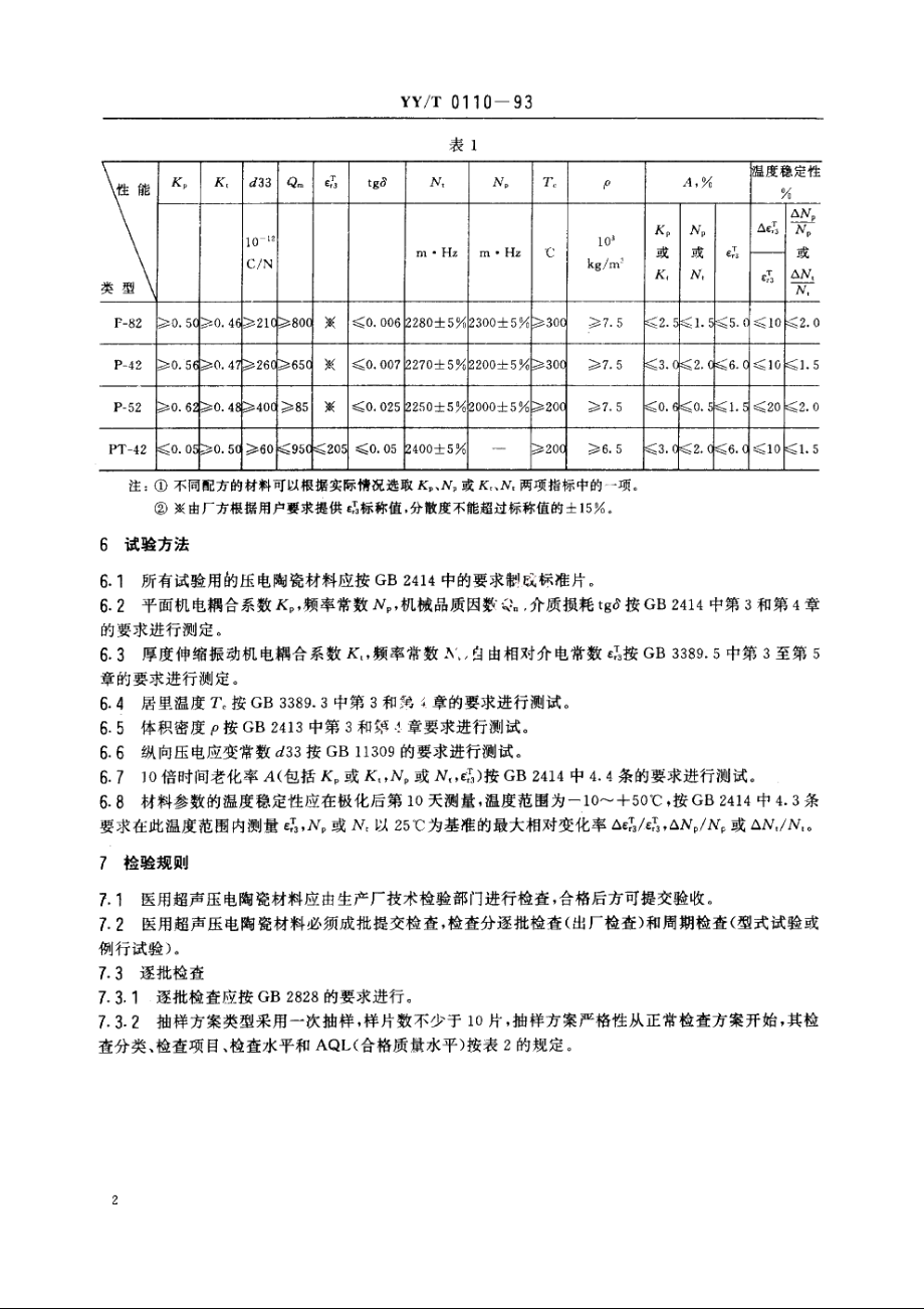 医用超声压电陶瓷材料 YYT 0110-1993.pdf_第3页