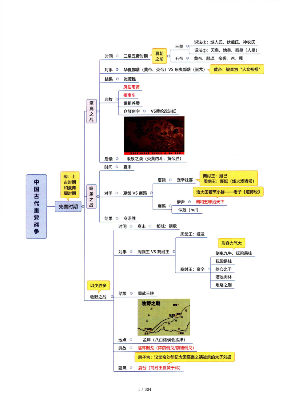 省考事业常识上.pdf_第3页