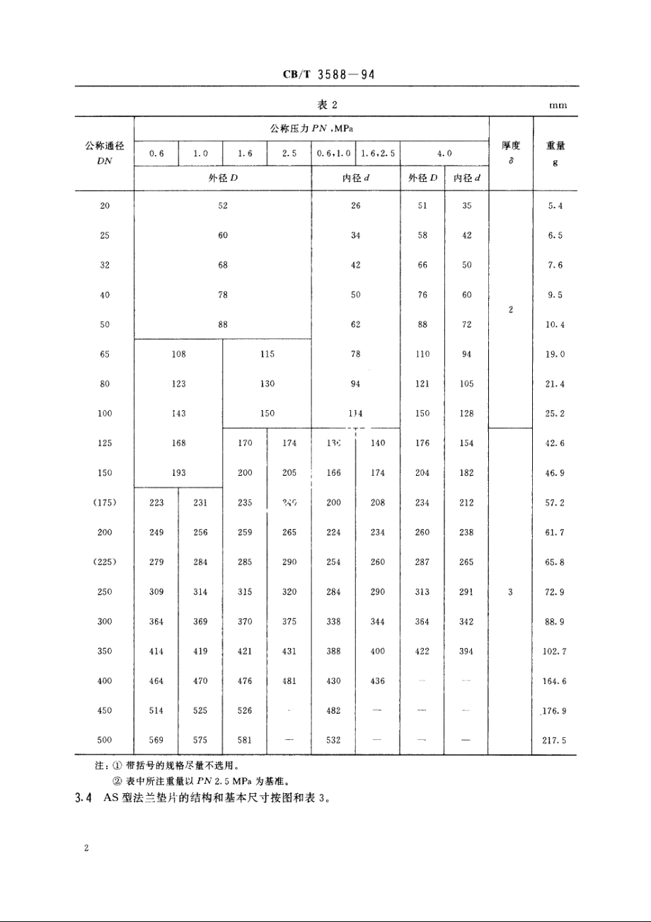 船用法兰非石棉材料垫片 CBT 3588-1994.pdf_第3页