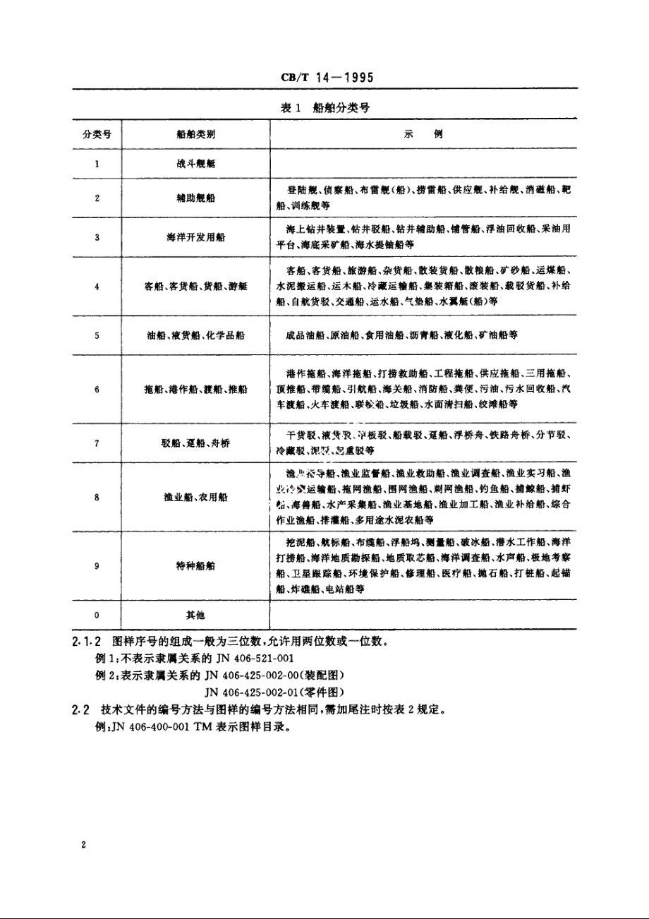 船舶产品专用图样和技术文件编号 CBT 14-1995.pdf_第3页