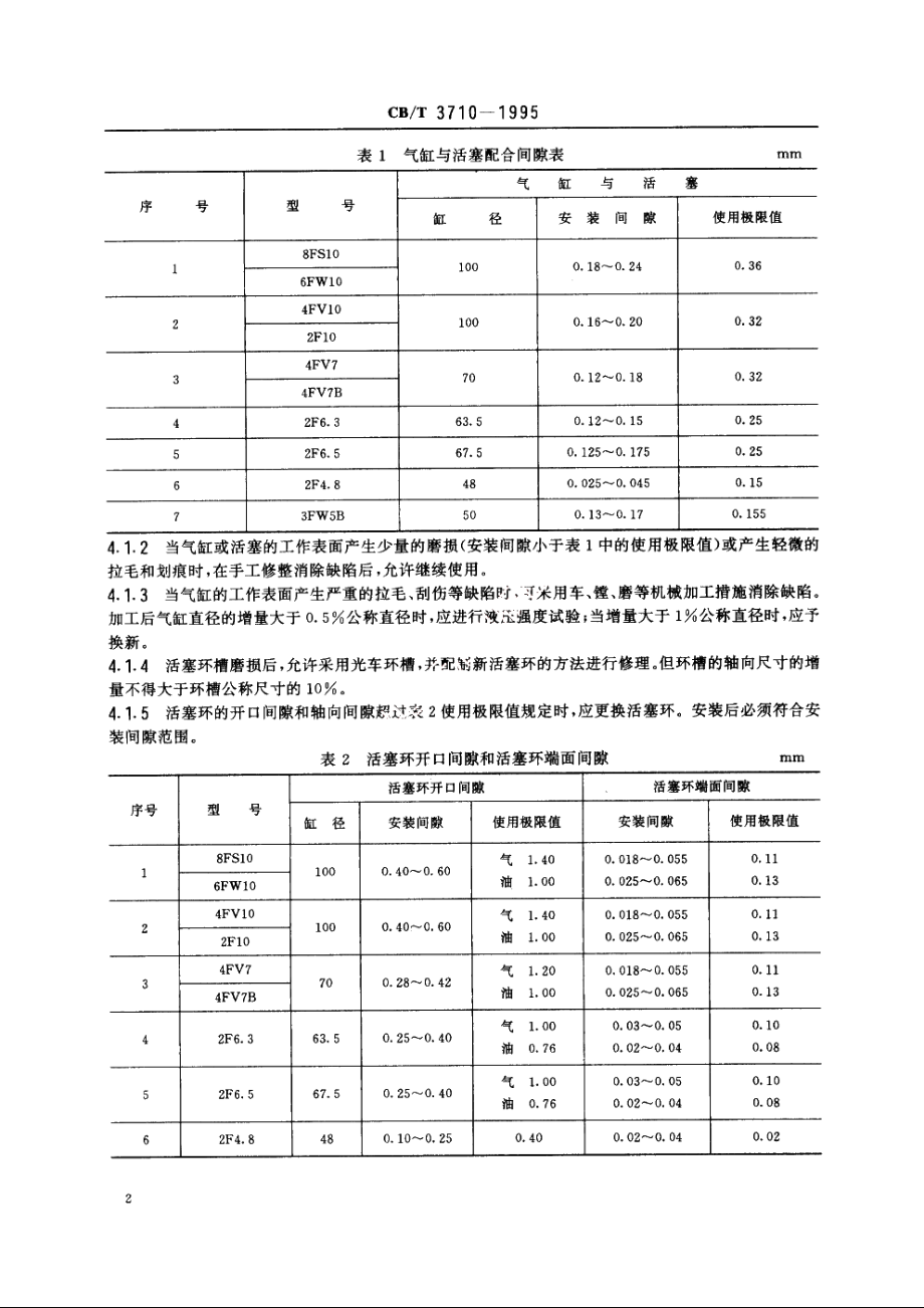 船用氟利昂活塞式制冷压缩机修理技术要求 CBT 3710-1995.pdf_第3页