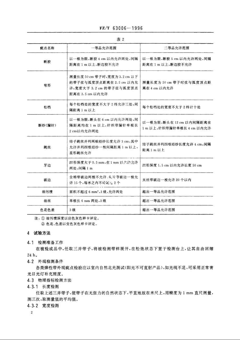 松紧带 FZT 63006-1996.pdf_第3页